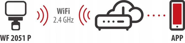 Brennenstuhl Wf 2051 Reflektor LED WiFi Smart 2800lm Czujnik Ruchu Ip54