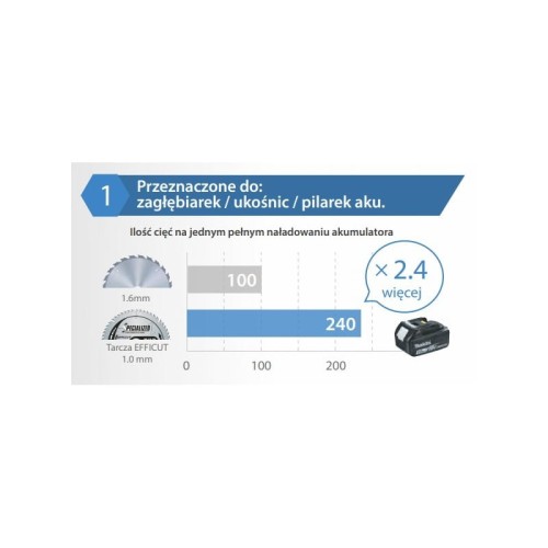 Makita Efficut B-64185 tarcza do drewna 190mm