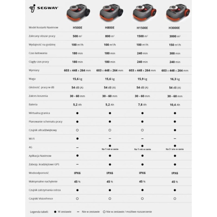 Segway Navimow Robot Koszący H800e GPS Kosiarka Do Trawy Bez Kabla