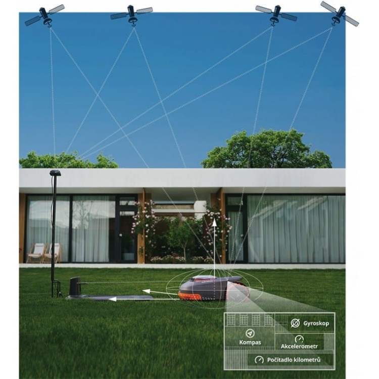 Segway Navimow Robot Koszący H500e GPS Kosiarka Do Trawy Bez Kabla